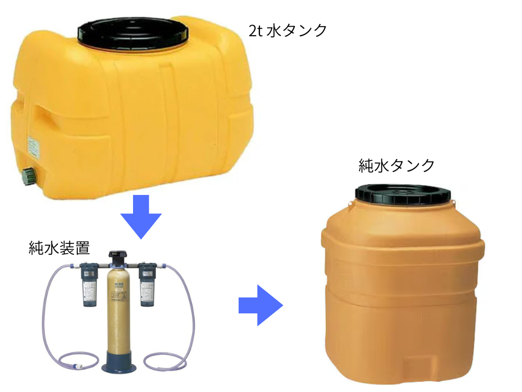 現場で水道水を純水にい変換